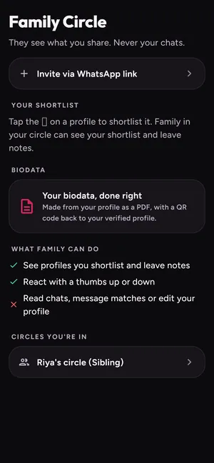 The Family Circle screen: invite family by WhatsApp link; they see your shortlist and leave notes, never your chats.